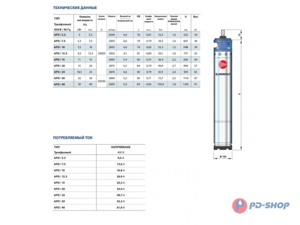 Двигатель погружной Pedrollo 6PD 10 400В