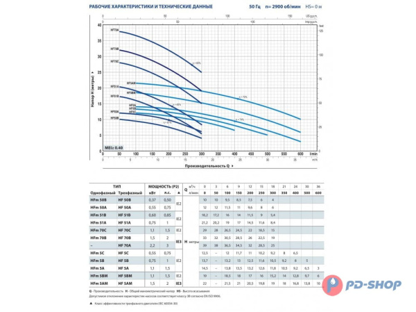 Насос центробежный Pedrollo HF 51B