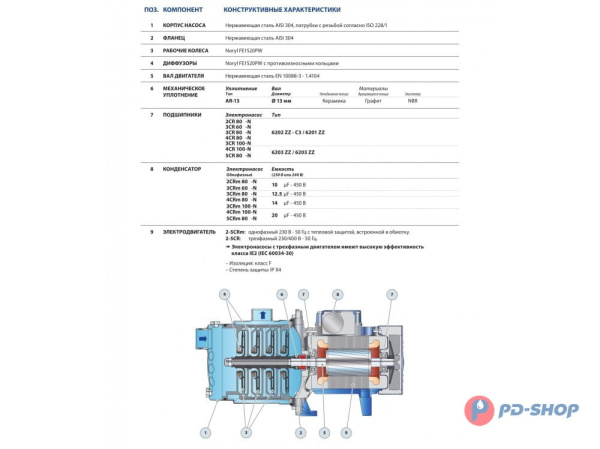 Насосная станция Pedrollo 3CRm 200 24cl