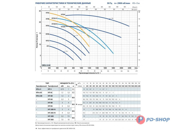 Насос центробежный Pedrollo HF 6A