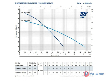 Насос колодезный Pedrollo TOP MULTI 2-EVO