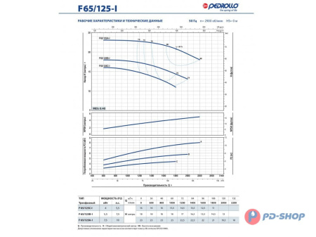 Насос из нержавеющей стали Pedrollo F 65/125A A316