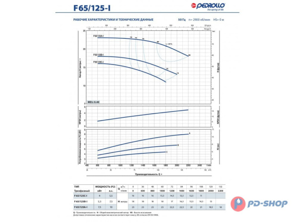 Насос из нержавеющей стали Pedrollo F 50/160A-I A316