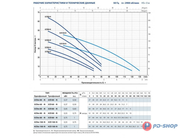 Насосная станция Pedrollo 3CRm 200 24cl
