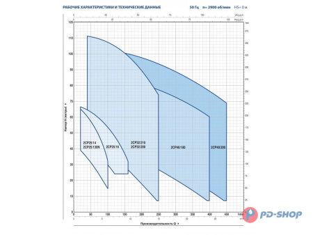 Насосная станция Pedrollo 2CPm 25/14B 50cl с/х
