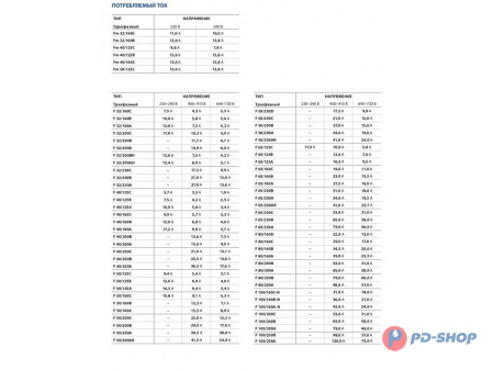 Насос консольно-моноблочный Pedrollo F 32/160B