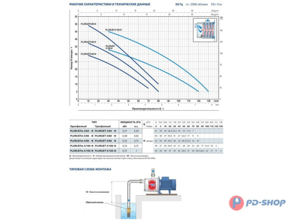 Насосная станция Pedrollo PLURIJETm 3/100X 24cl