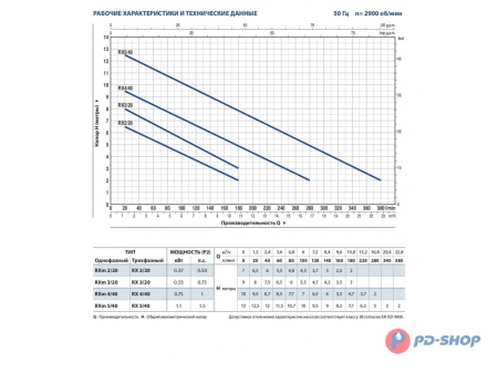 Насос дренажный Pedrollo RX4/40 кабель 10м