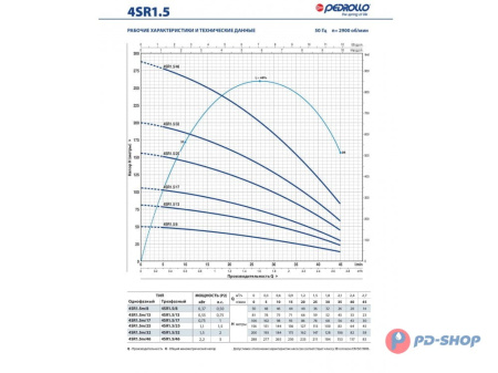 Насос скважинный Pedrollo 4SR 1/35-PS