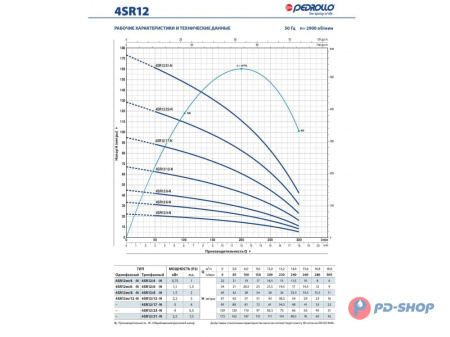 Насос скважинный Pedrollo 4SR 1/35-PS