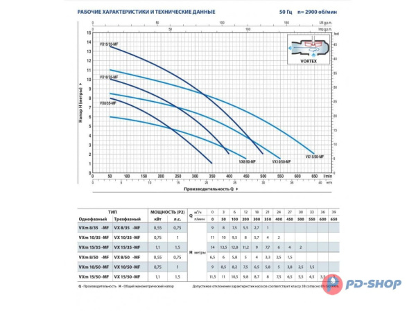 Насос фекальный Pedrollo VX10/50-MF кабель 10м