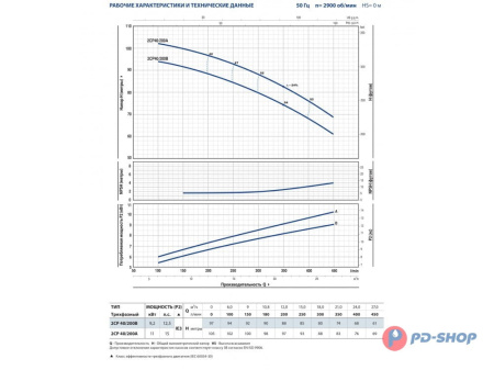 Насосная станция Pedrollo 2CPm 25/14B 50cl с/х