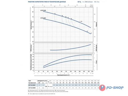Насосная станция Pedrollo 2CPm 25/14B 50cl с/х
