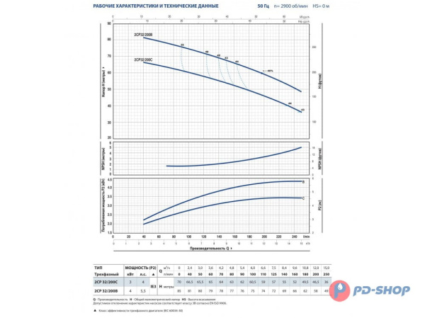 Насосная станция Pedrollo 2CPm 25/14A 24cl