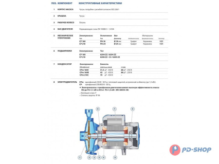 Насос центробежный Pedrollo CP 160B