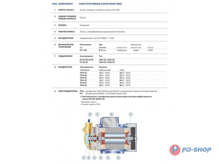 Насос вихревой Pedrollo PVm 81 - EPDM