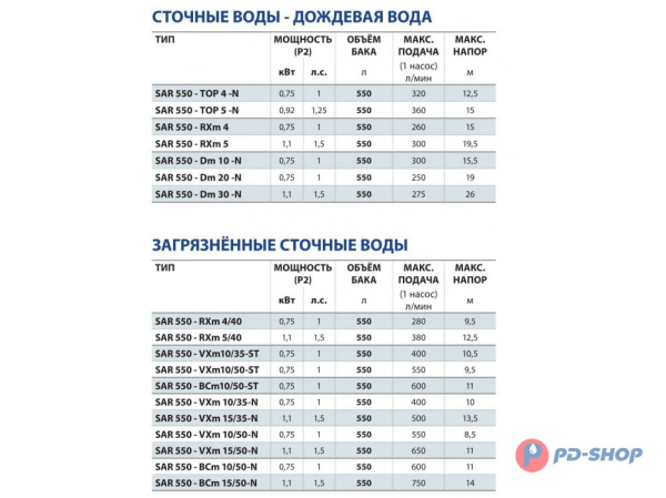 Станция насосная канализационная Pedrollo SAR 550 - BCm 10/50-N 10м