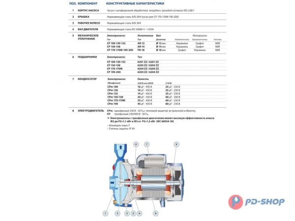 Насос центробежный Pedrollo CP 200