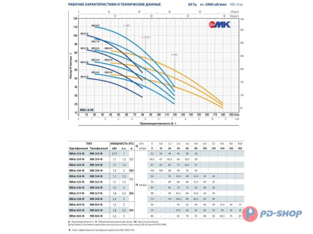 Многоступенчатый вертикальный насос Pedrollo MKm 3/3