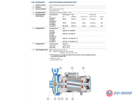 Насос центробежный Pedrollo CP 160B