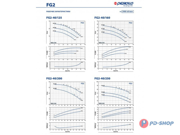 Насосная часть Pedrollo FG 50/250AR