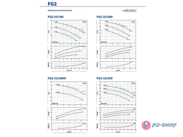 Насосная часть Pedrollo FG 50/250AR