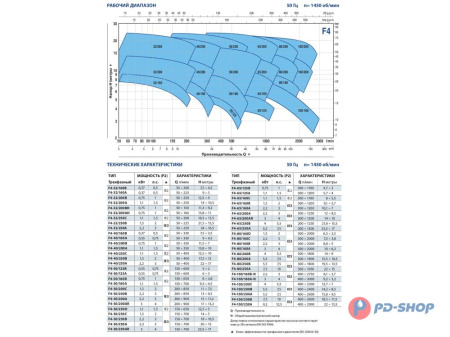 Насос консольно-моноблочный Pedrollo F4 32/160B