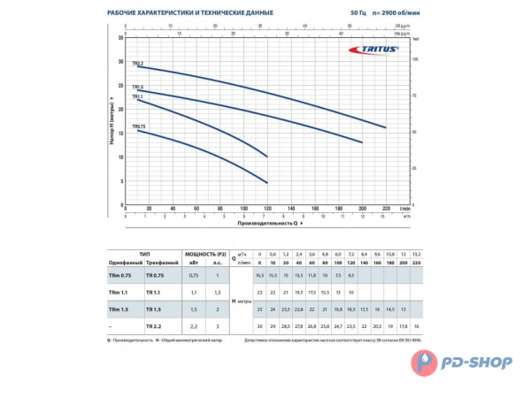 Насос фекальный Pedrollo TRITUS TR 1.1