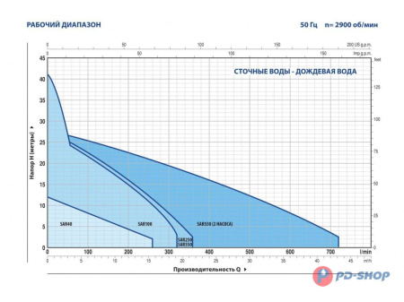 Станция насосная канализационная Pedrollo SAR 100 - RXm 2/20 10м