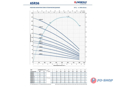 Насос скважинный Pedrollo 6SR 18/06 - PD