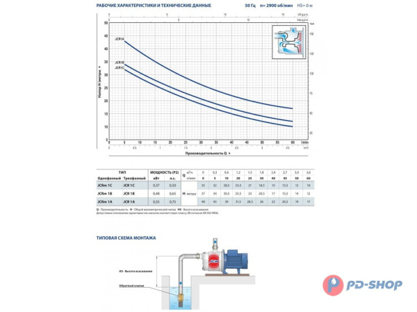 Насос из нержавеющей стали Pedrollo JCR 1 B