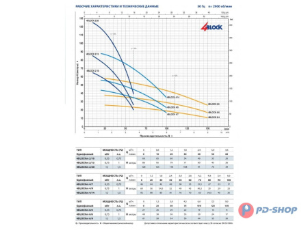 Насос скважинный Pedrollo 4BLOCKm 6/10 20м (4BLOCKm 6/9)