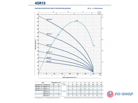 Насос скважинный Pedrollo 4SR 1/35-PS