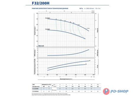 Насос консольно-моноблочный Pedrollo F 32/160B