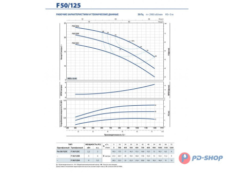 Насос консольно-моноблочный Pedrollo F 32/160B