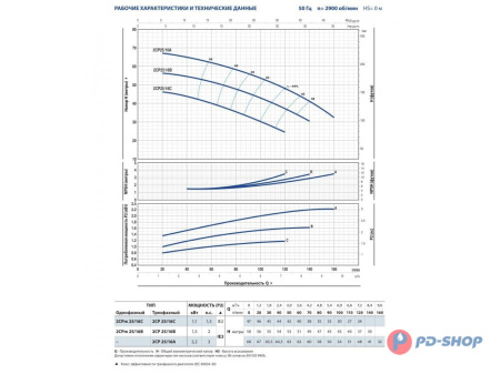 Насосная станция Pedrollo 2CPm 25/14B 50cl с/х
