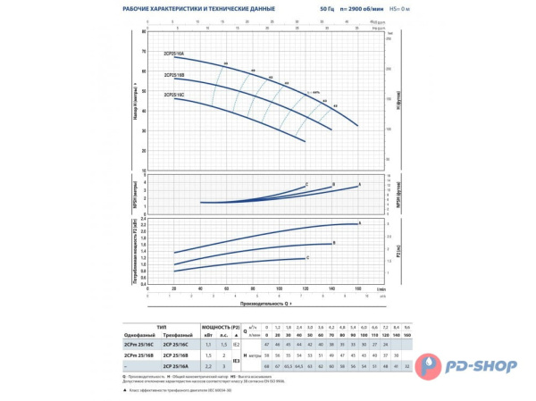 Насосная станция Pedrollo 2CPm 25/14A 24cl