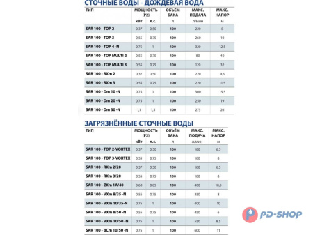 Станция насосная канализационная Pedrollo SAR 100 - RXm 2/20 10м