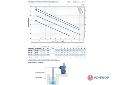 Насос вихревой Pedrollo PKS 80