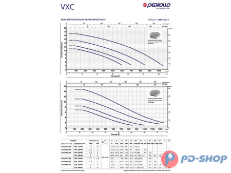 Насос фекальный Pedrollo VXC 15/65 New