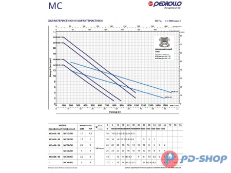 Насос фекальный Pedrollo MC 40/65 New