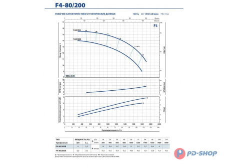Насос консольно-моноблочный Pedrollo F4 32/160B