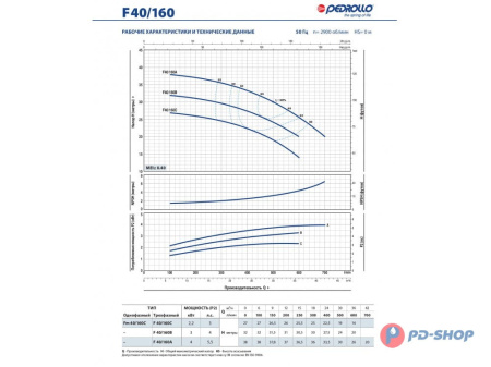 Насос консольно-моноблочный Pedrollo F 32/160B