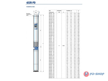 Насос скважинный Pedrollo 6SR 18/06 - PD