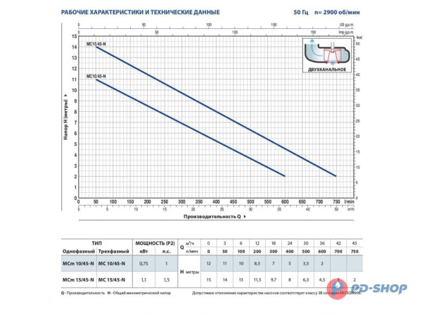 Насос фекальный Pedrollo MC10/45